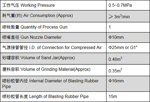 1546414037423906.jpg ##YRY-1# 移动压入式干喷砂机 ##DRY BLAST MACHINE# 3.jpg