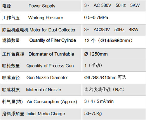 ##YRc-1600# 压入式干喷砂机 ##DRY BLAST MACHINE# 3.jpg