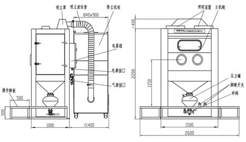 ##YR-1510# 压入式干喷砂机 ##DRY BLAST MACHINE# 2.jpg