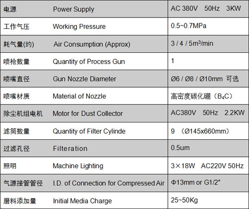 1546415827102385.jpg ##YR-1510# 压入式干喷砂机 ##DRY BLAST MACHINE# 3.jpg