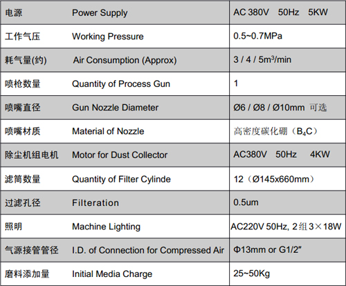 1546416106314691.jpg ##YRc-1400# 压入式干喷砂机 ##DRY BLAST MACHINE# 3.jpg