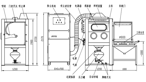 1546416649759510.jpg ##YRc-1200# 压入式干喷砂机 ##DRY BLAST MACHINE# 2.jpg