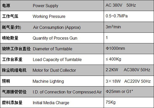 1546416903609588.jpg ##YRc-1# 压入式干喷砂机 ##DRY BLAST MACHINE# 3.jpg