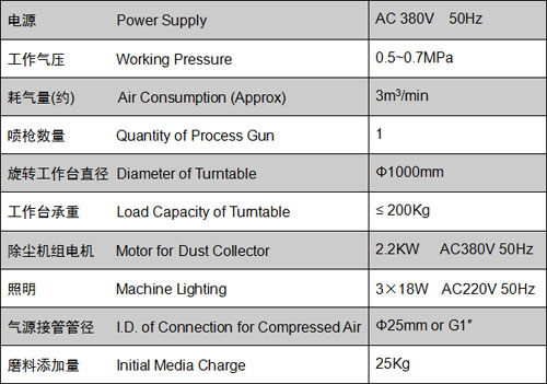 1546480473106882.jpg GY-963 压入式干喷砂机 DRY BLAST MACHINE 3.jpg