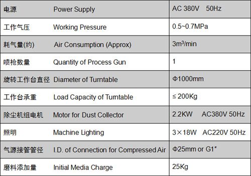 GY-963 压入式干喷砂机  DRY BLAST MACHINE 3.jpg