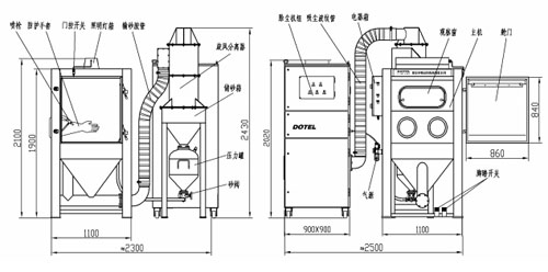 GY-3 压入式干喷砂机 DRY BLAST MACHINE 2.jpg