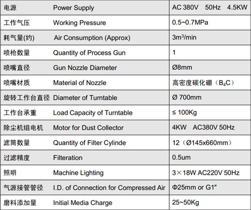 GY-3 压入式干喷砂机 DRY BLAST MACHINE 3.jpg