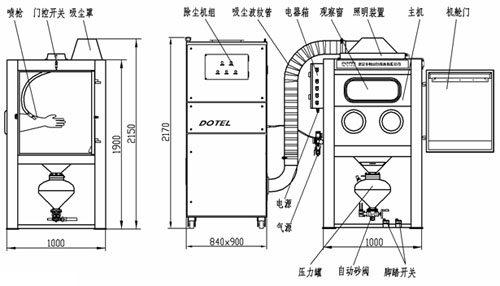 GY-2 压入式干喷砂机 DRY BLAST MACHINE 2.jpg