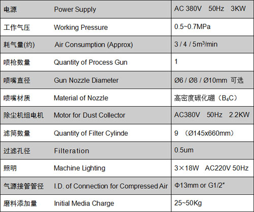 GY-2 压入式干喷砂机 DRY BLAST MACHINE 3.jpg