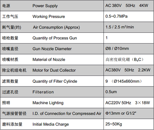 1546481343738339.jpg XR-1107A-B 轧辊专用吸入式干喷砂机 DRY BLAST MACHINE 3.jpg