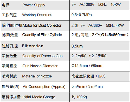 1546481655475372.jpg XRc-1106 板材专用吸入式干喷砂机 DRY BLAST MACHINE 3.jpg