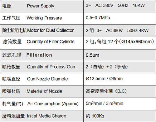 XRc-1106 板材专用吸入式干喷砂机 DRY BLAST MACHINE 3.jpg