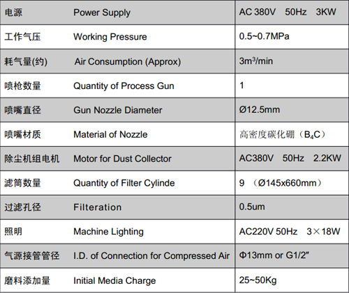 XR-1103 板材专用吸入式干喷砂机 DRY BLAST MACHINE  3.jpg