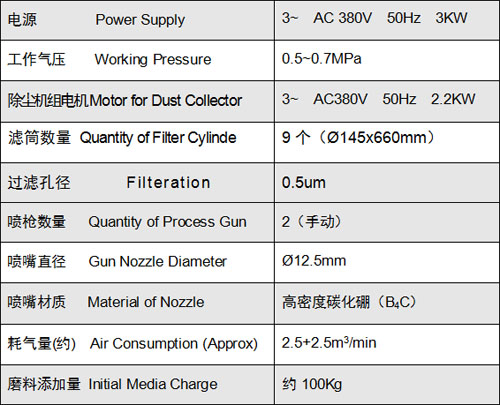 XR-1009 双工位吸入式干喷砂机 DRY BLAST MACHINE 3.jpg