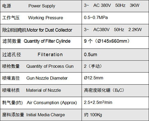 XR-1009 双工位吸入式干喷砂机 DRY BLAST MACHINE 3.jpg