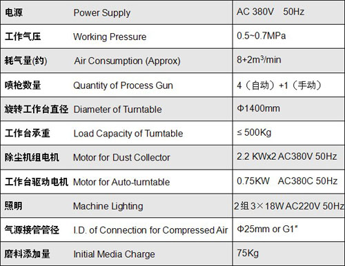 1546482493622067.jpg XRc-2020 吸入式干喷砂机 DRY BLAST MACHINE 3.jpg