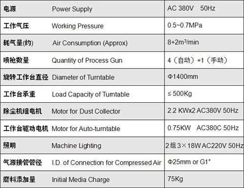 XRc-2020 吸入式干喷砂机 DRY BLAST MACHINE 3.jpg