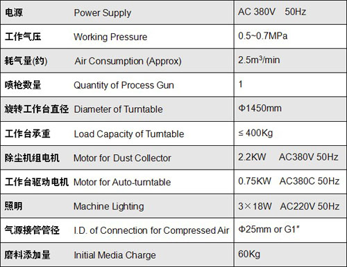 1546482741569611.jpg XRc-1819 吸入式干喷砂机 DRY BLAST MACHINE 3.jpg