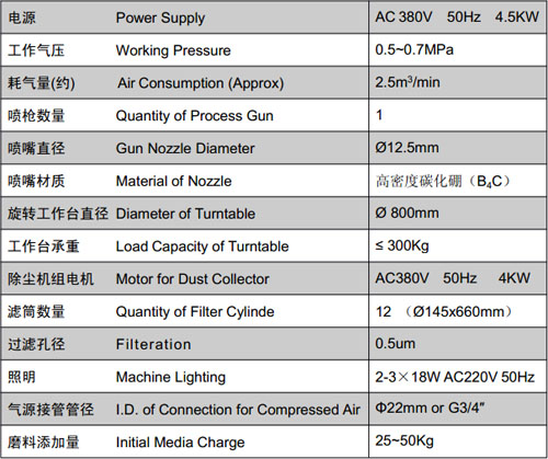 1546483255116069.jpg XRc-1400 吸入式干喷砂机 DRY BLAST MACHINE 3.jpg