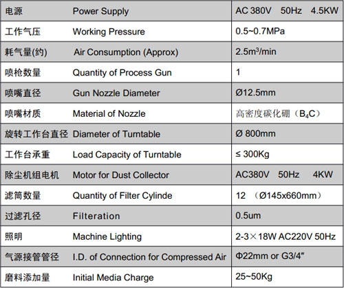 XRc-1400 吸入式干喷砂机 DRY BLAST MACHINE 3.jpg