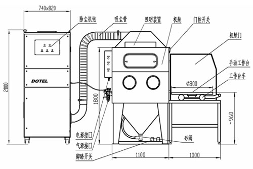 GS-943 吸入式干喷砂机 DRY BLAST MACHINE 2.jpg