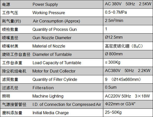 1546493758839119.jpg GS-943 吸入式干喷砂机 DRY BLAST MACHINE 3.jpg