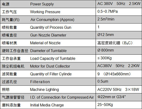 GS-943 吸入式干喷砂机 DRY BLAST MACHINE 3.jpg