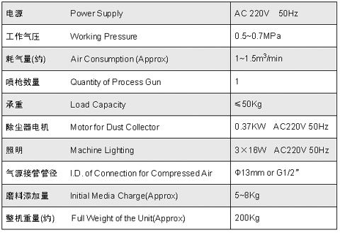 1546494402734251.jpg GP-1 吸入式干喷砂机 DRY BLAST MACHINE 3.jpg