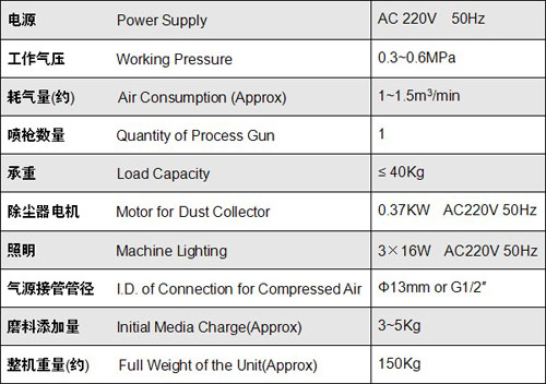 DB-1 吸入式干喷砂机 DRY BLAST MACHINE 3.jpg