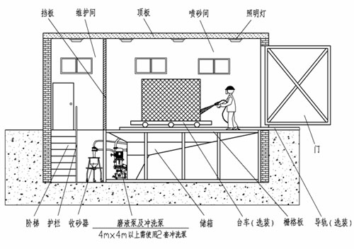 1546494883449466.jpg YTF系列 液体喷砂房 WET BLAST ROOM 2.jpg