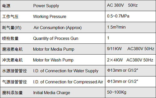 1546494893402906.jpg YTF系列 液体喷砂房 WET BLAST ROOM 3.jpg
