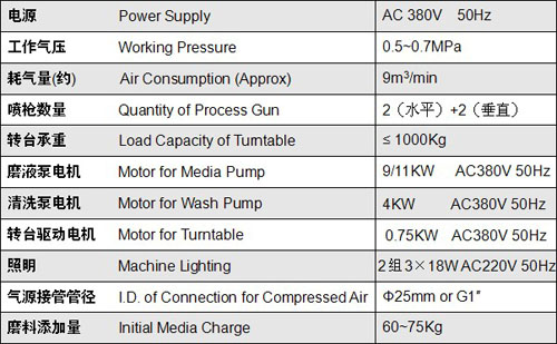 1546495118541210.jpg YTc-2020 轮胎模具专用液体喷砂机 WET BLAST MACHINE 3.jpg