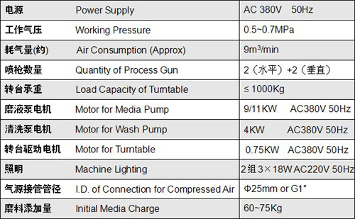 YTc-2020 轮胎模具专用液体喷砂机 WET BLAST MACHINE 3.jpg