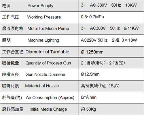 YTc-1800 大型半自动液体喷砂机 WET BLAST MACHINE 3.jpg