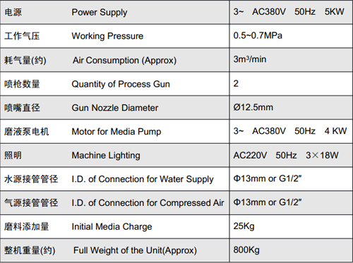 1546495582209995.jpg YT-1202 轴类专用液体喷砂机 WET BLAST MACHINE 3.jpg