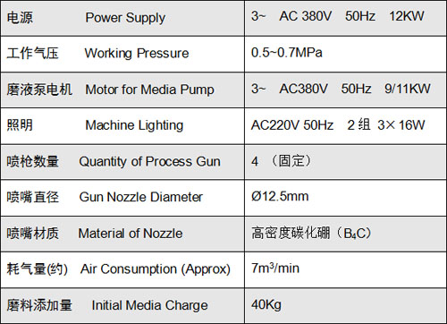 SS-1201 闸调器专用液体喷砂机 WET BLAST MACHINE 3.jpg