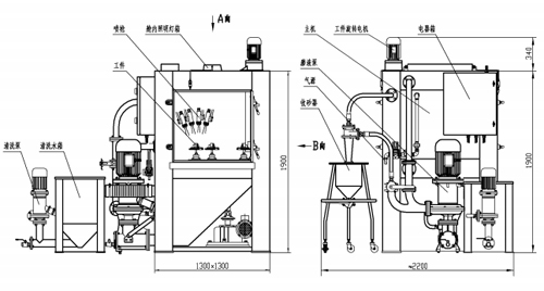 1546497730123892.jpg YT-1016 6工位半自动液体喷砂机 WET BLAST MACHINE 2.jpg