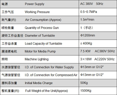 1546499092109928.jpg YT-072 液体喷砂机 WET BLAST MACHINE 3.jpg