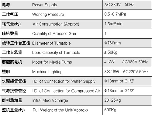 1546499777126229.jpg YTc-065 液体喷砂机 WET BLAST MACHINE 3.jpg
