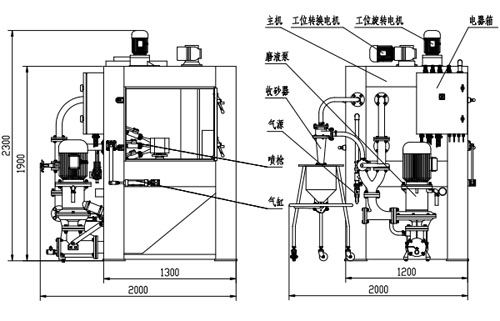 YT-061 2工位半自动液体喷砂机 WET BLAST MACHINE 2.jpg