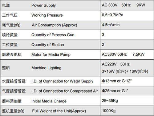 1546501652821820.jpg YT-061 2工位半自动液体喷砂机 WET BLAST MACHINE 3.jpg