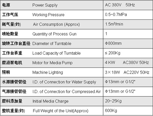 SS-903 液体喷砂机 WET BLAST MACHINE 3.jpg