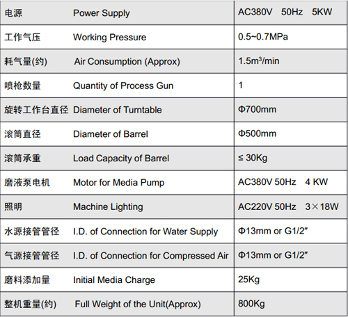 1546560327124443.jpg SS-8A-B 滚筒式液体喷砂机 BARREL TYPE WET BLAST MACHINE 3.jpg