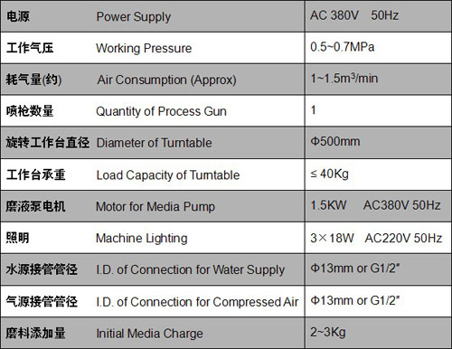 SS-3 液体喷砂机 WET BLAST MACHINE 3.jpg