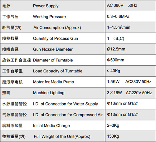 SS-2 液体喷砂机 WET BLAST MACHINE 3.jpg