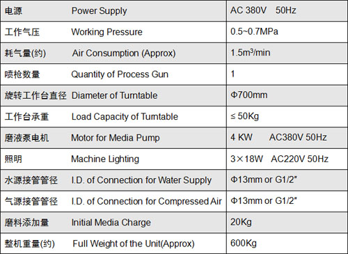 1546561401102673.jpg SS-1C 液体喷砂机 WET BLAST MACHINE 3.jpg