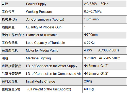 SS-1C 液体喷砂机 WET BLAST MACHINE 3.jpg